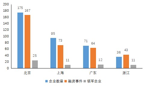OEC云链研究院首次上线：全面解读各地区块链产业政策1