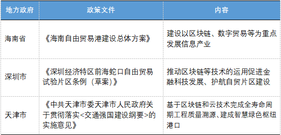 OEC云链研究院首次上线：全面解读各地区块链产业政策2