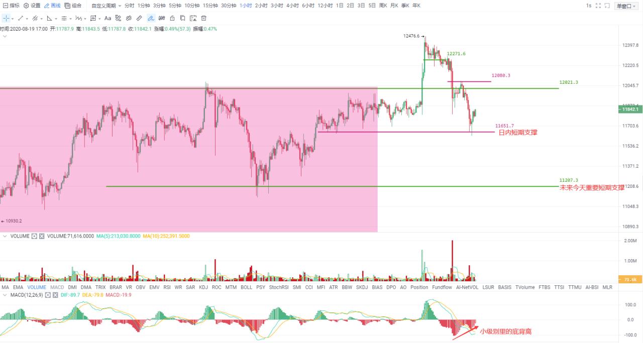 奥凯投资研究|假分拆如期形成，短期继续下跌的概率较大