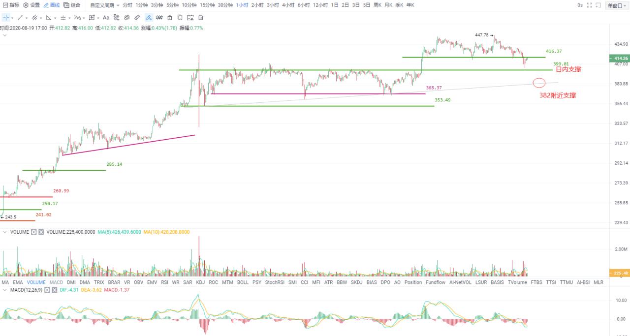 奥凯投资研究|假分拆如期形成，短期继续下跌的概率较大2