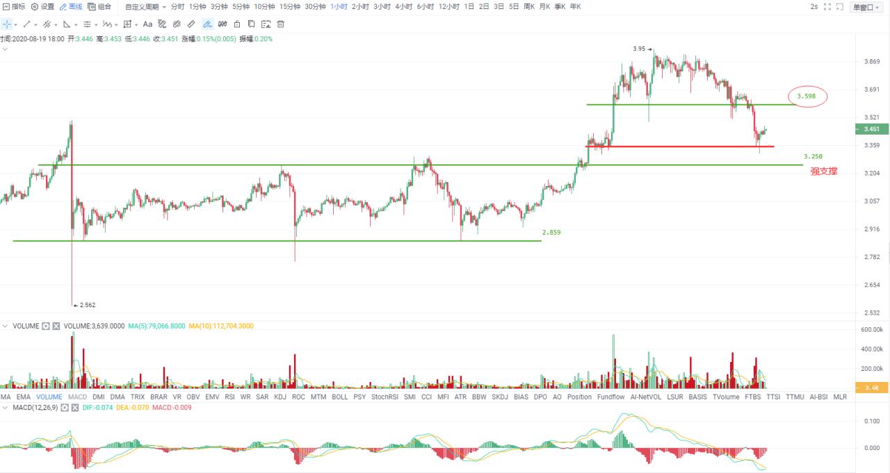 奥凯投资研究|假分拆如期形成，短期继续下跌的概率较大3