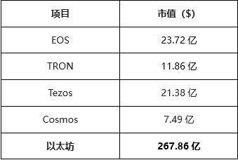 堆垛市场规模不断扩大，5分钟内即可了解参与质押的风险及应对方案2