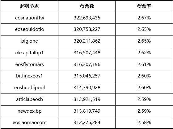 堆垛市场规模不断扩大，5分钟内即可了解参与质押的风险及应对方案3