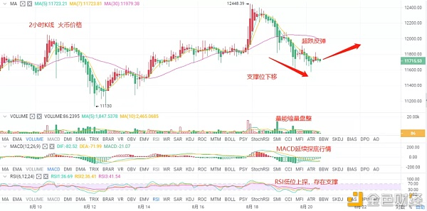 BTC推动主流货币跳顶还是回落？1