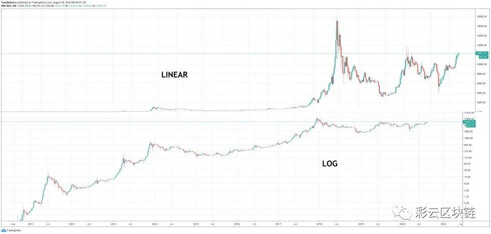 华尔街可能会对LTC减半后的表现感到震惊和措手不及