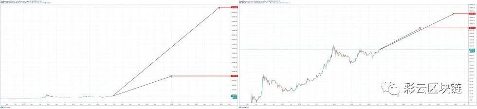华尔街可能会对LTC减半后的表现感到震惊和措手不及1