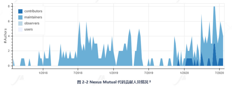 阅读文章“nexus mutual”11