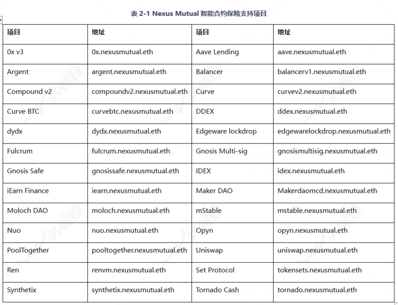 阅读文章“nexus mutual”14