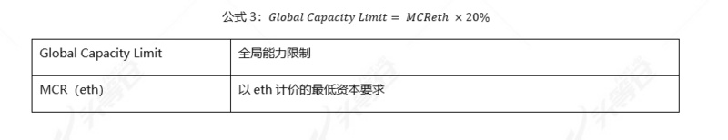 阅读文章“nexus mutual”18