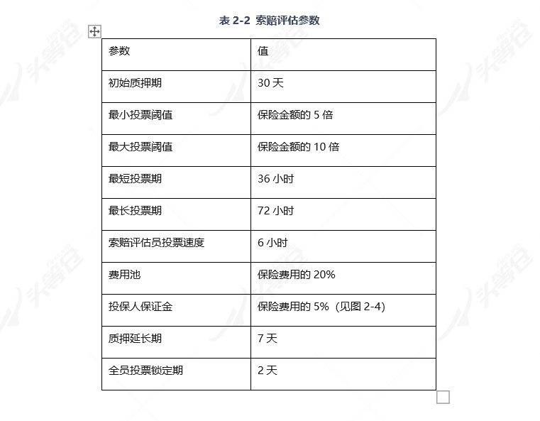 阅读文章“nexus mutual”19