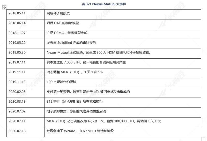 阅读文章“nexus mutual”21