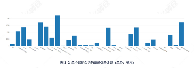 阅读文章“nexus mutual”27