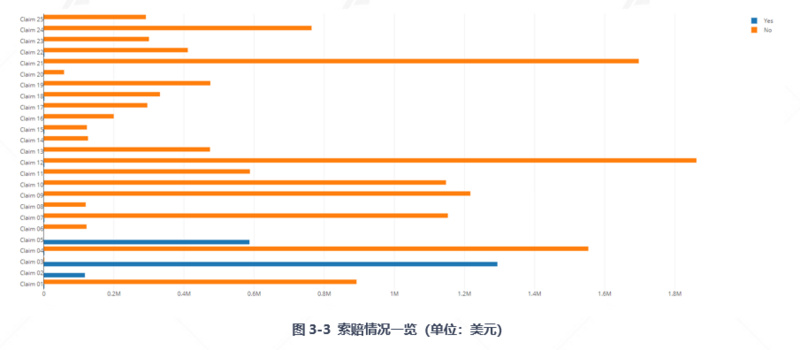 阅读文章“nexus mutual”28