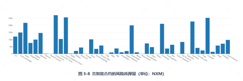 阅读文章“nexus mutual”32