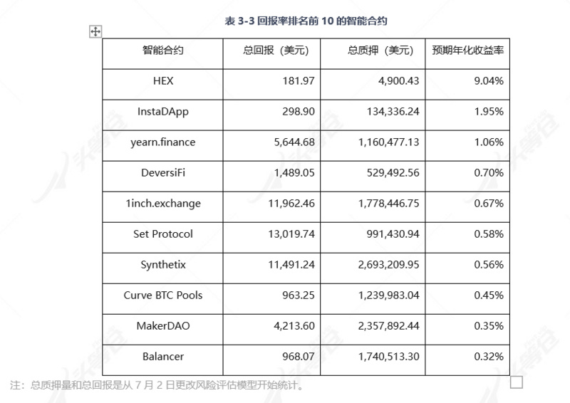 阅读文章“nexus mutual”33