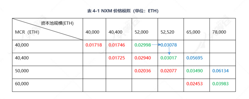 阅读文章“nexus mutual”36