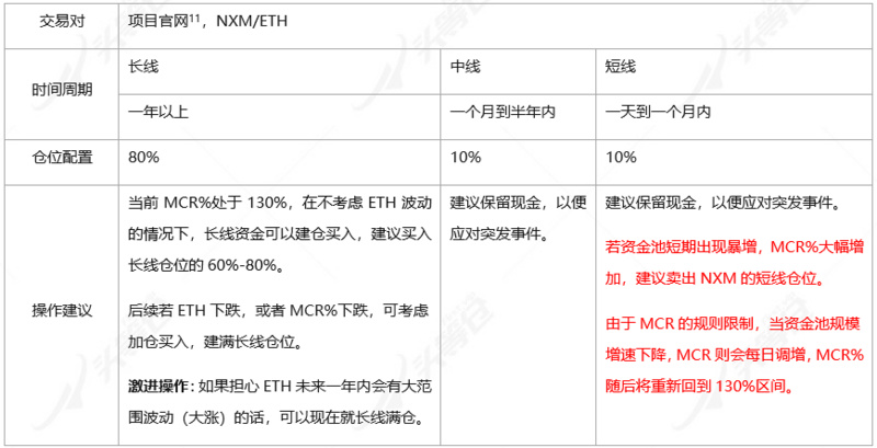 阅读文章“nexus mutual”40