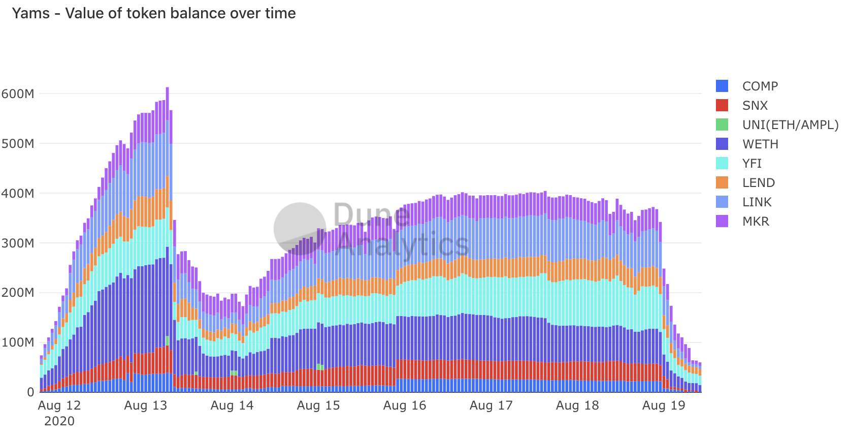 除了YAM，还有9种水果和蔬菜可供选择3