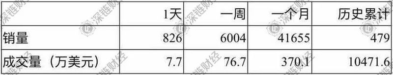 下一个“环节”是谁？这里有三个答案1