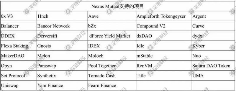 下一个“环节”是谁？这里有三个答案4