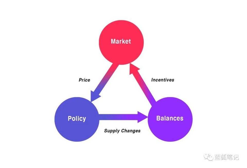 对安普福思所有权稀缺性设计的理解1