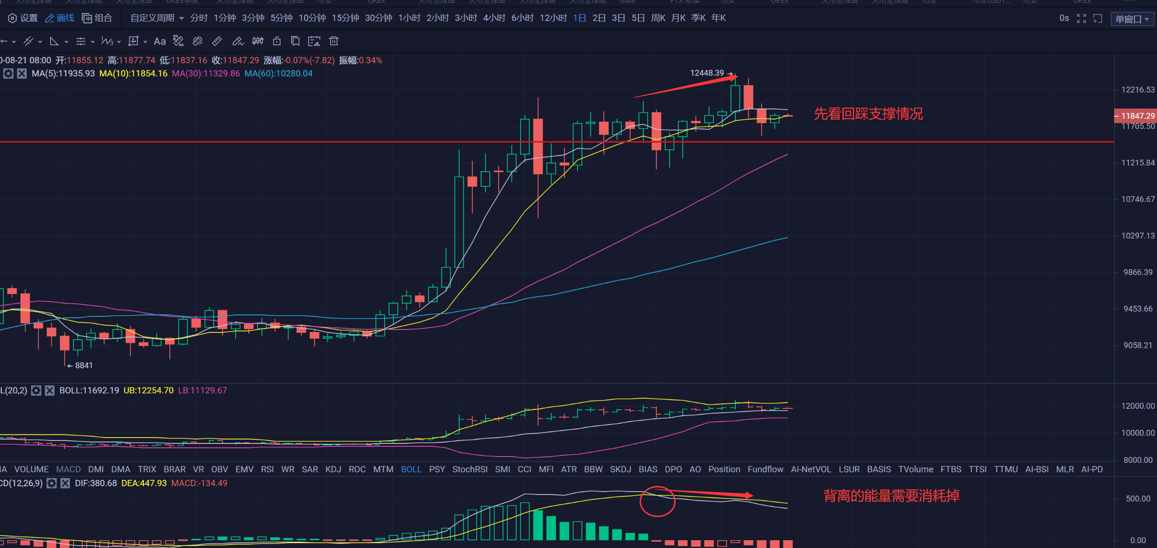 8.21早行情:行情暂时止跌,日内关注能否站稳11900美元 8.21早行情:行情暂时止跌,日内关注能否站稳11900美元