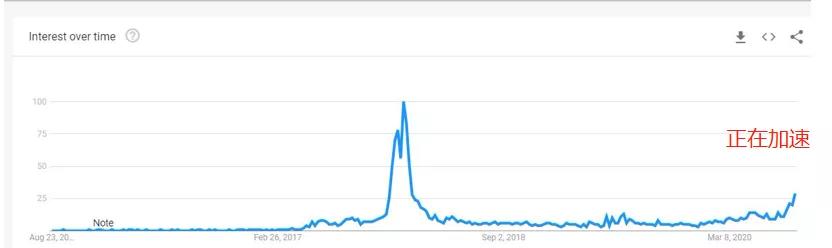 环境友好+行业增量红利=牛市温床