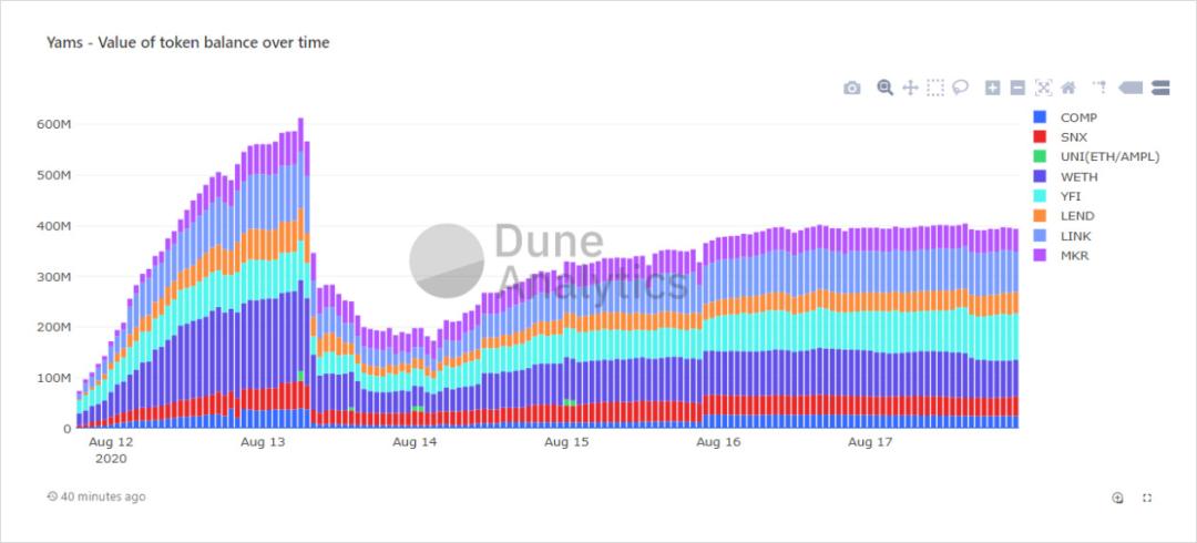 为什么YAM是中本项目?1 为什么YAM是中本项目?1
