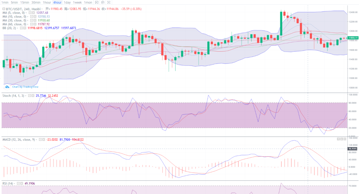 币圈歌京：8.21比特币午盘行情分析与策略2