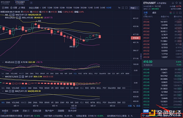 8/21 ETH市场分析：把握时机把握时机