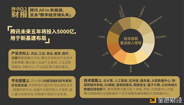 腾讯全新基础设施破解区块链布局