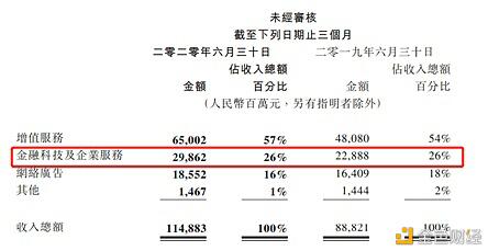 腾讯全新基础设施破解区块链布局1