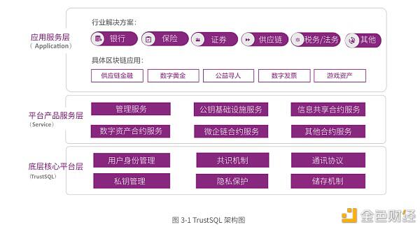 腾讯全新基础设施破解区块链布局3