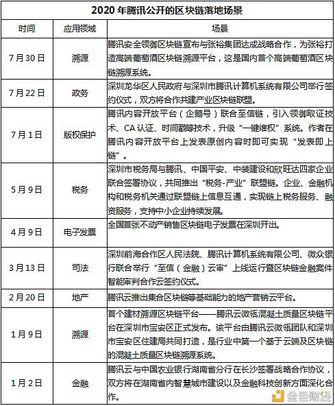 腾讯全新基础设施破解区块链布局4