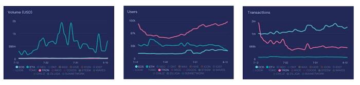 DEFI地区仍以巨鲸和肆无忌惮的投机者为主,2017年盛世也没有再次出现1 DEFI地区仍以巨鲸和肆无忌惮的投机者为主,2017年盛世也没有再次出现1