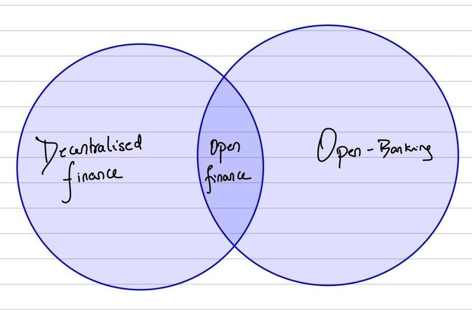 下一个独角兽是否会在链下信贷数据和defi贷款的结合下诞生？