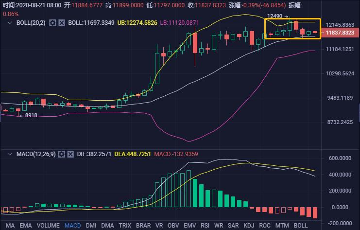 BTC本周多头无望,短线将反复震荡,后市如何操作? BTC本周多头无望,短线将反复震荡,后市如何操作?