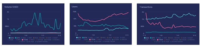 别以为2017年加密市场的狂欢会再次出现，DFI依然被鲸鱼和肆无忌惮的投机者所主宰1