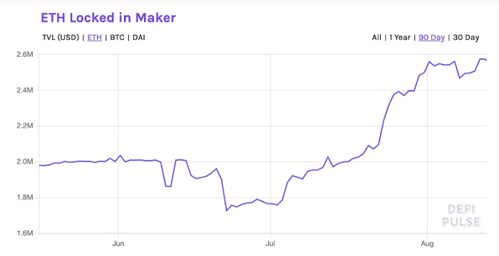 别以为2017年加密市场的狂欢会再次出现，DFI依然被鲸鱼和肆无忌惮的投机者所主宰2