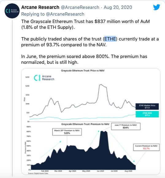 两家灰色投资公司推出了LTC和BCH信托，现在又是高溢价