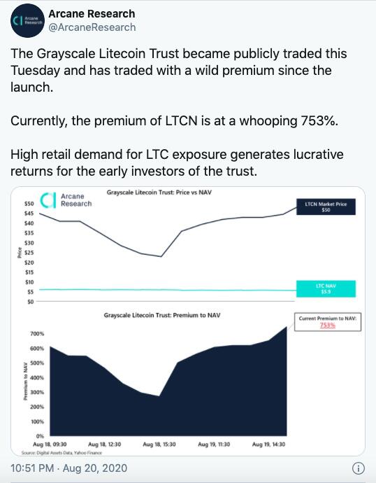 两家灰色投资公司推出了LTC和BCH信托，现在又是高溢价1
