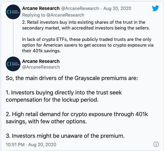 两家灰色投资公司推出了LTC和BCH信托，现在又是高溢价2