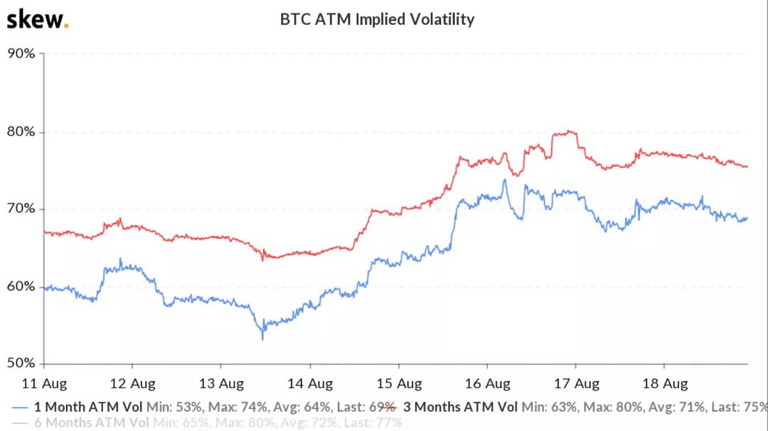 数据显示，比特币价格停滞在12400美元，但专业交易员并不担心2