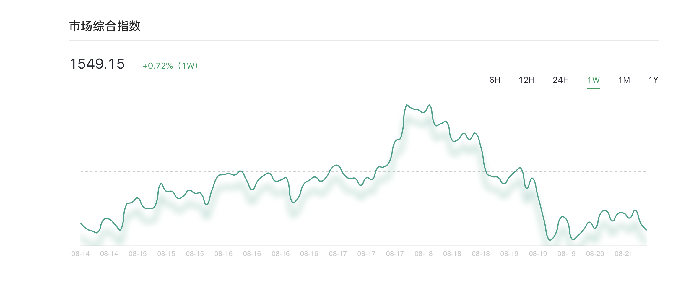 我们应该警惕个体量化中杠杆作用所引起的波动，这种波动正处于爆发的边缘1