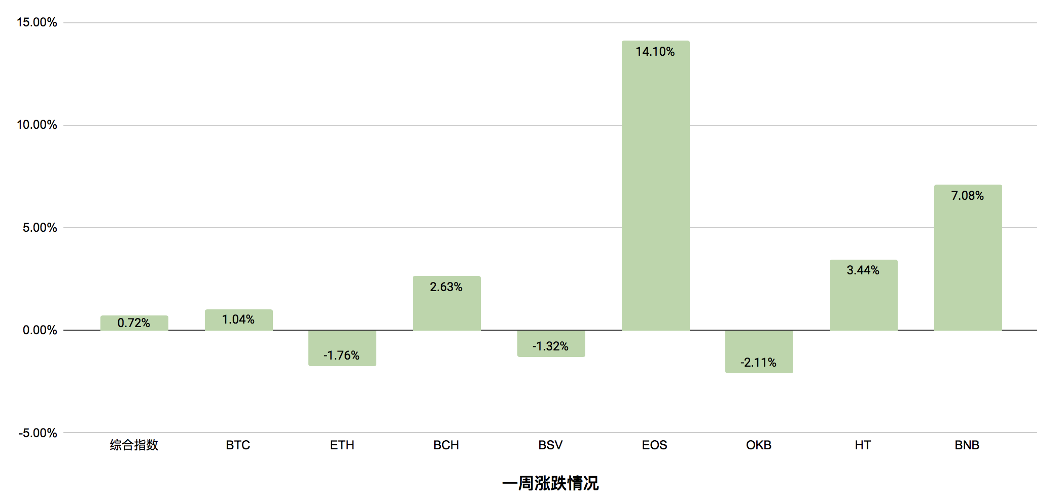 我们应该警惕个体量化中杠杆作用所引起的波动，这种波动正处于爆发的边缘2