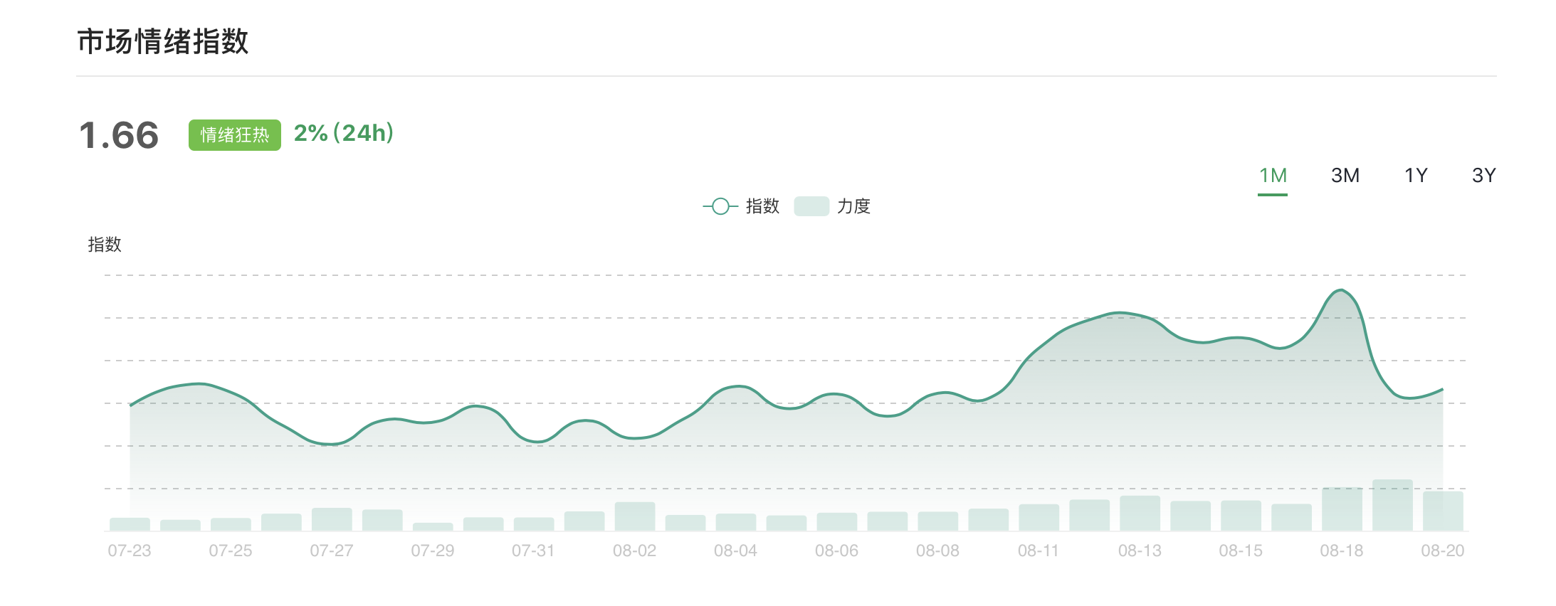 我们应该警惕个体量化中杠杆作用所引起的波动，这种波动正处于爆发的边缘3