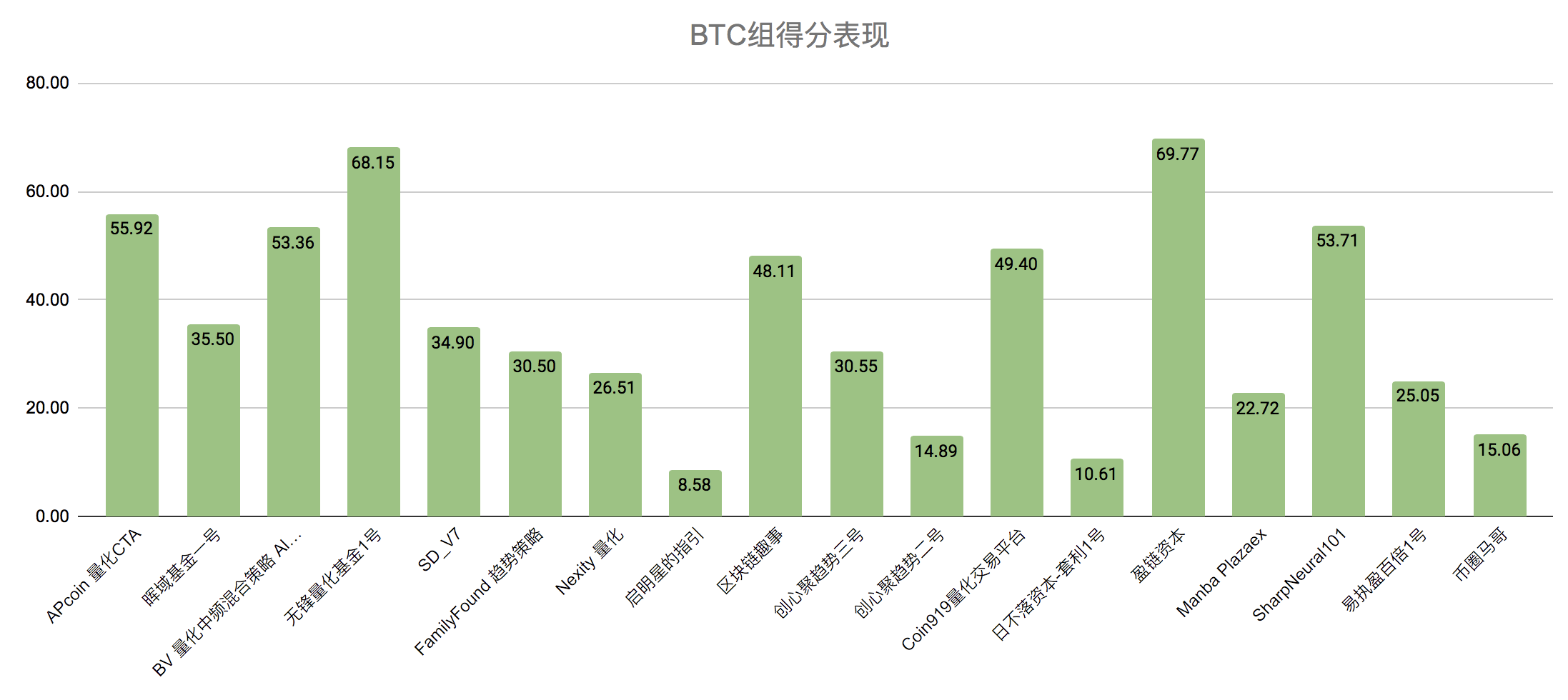 我们应该警惕个体量化中杠杆作用所引起的波动，这种波动正处于爆发的边缘5