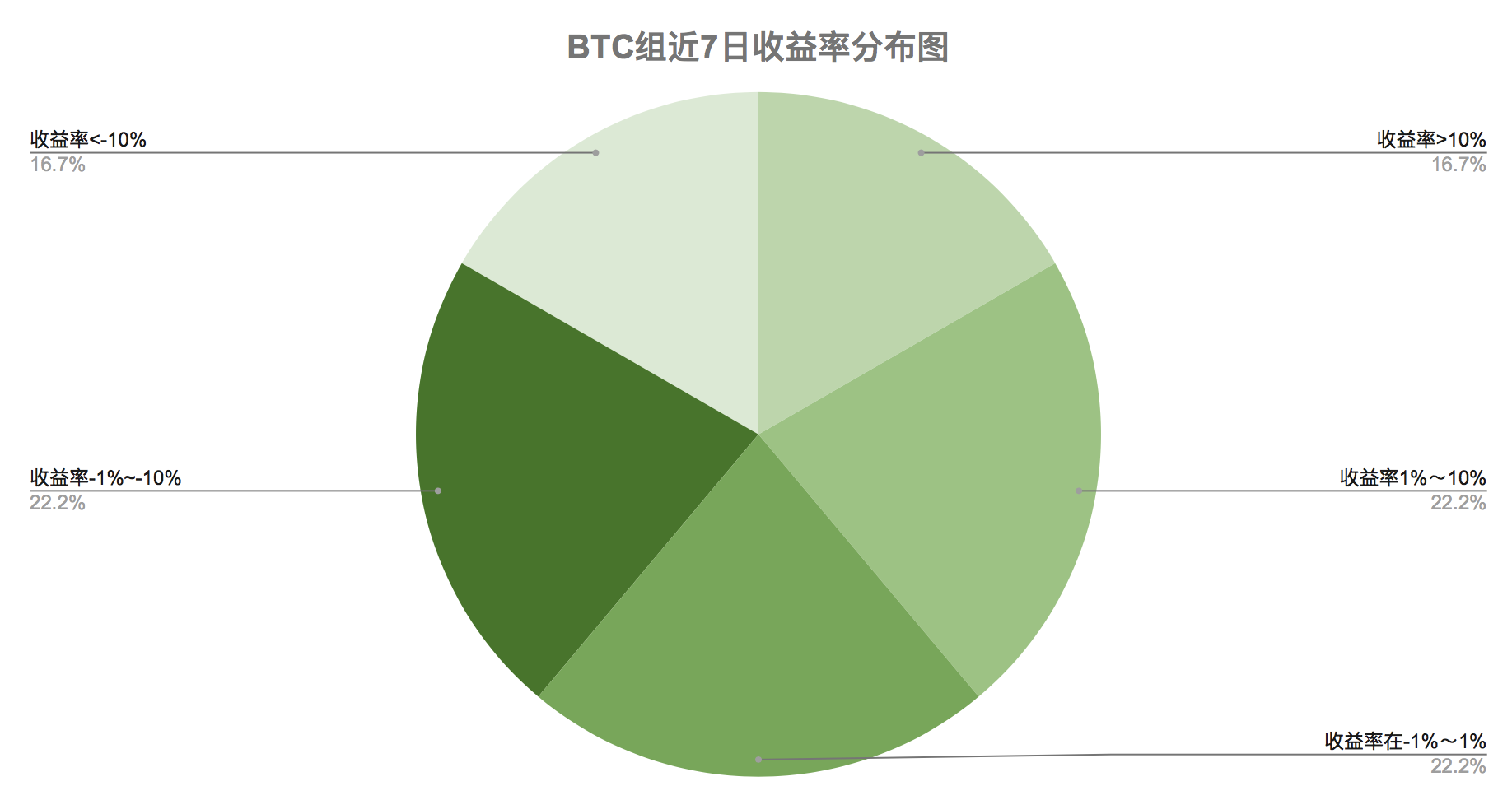 我们应该警惕个体量化中杠杆作用所引起的波动，这种波动正处于爆发的边缘7