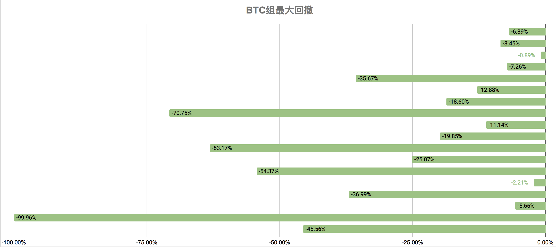 我们应该警惕个体量化中杠杆作用所引起的波动，这种波动正处于爆发的边缘9