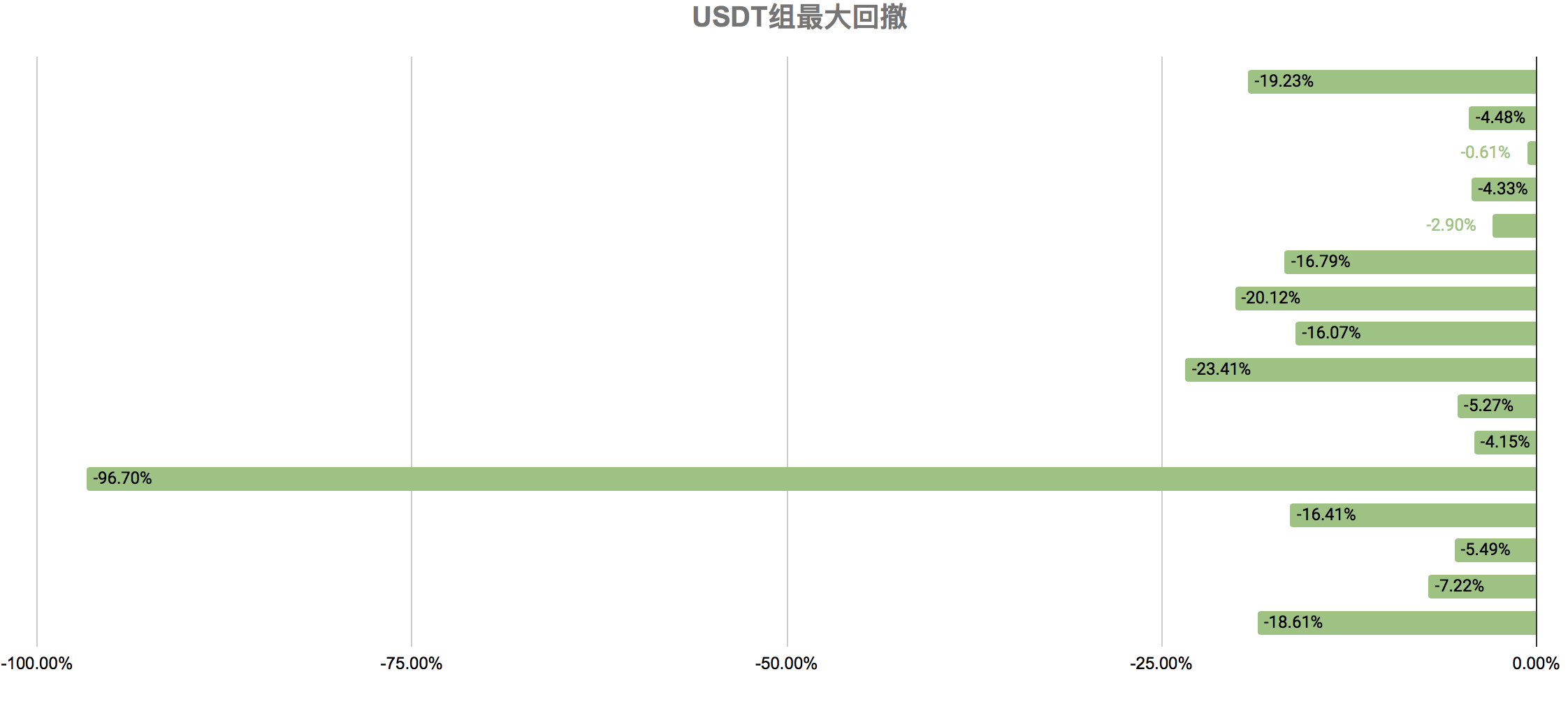 我们应该警惕个体量化中杠杆作用所引起的波动，这种波动正处于爆发的边缘10